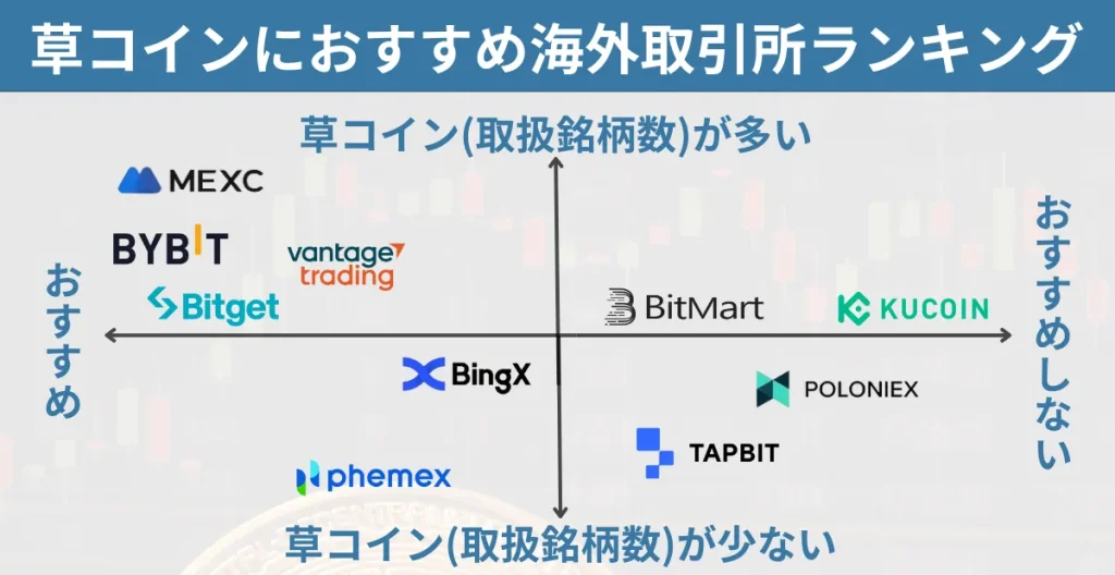 草コイン投資におすすめの海外取引所ランキング