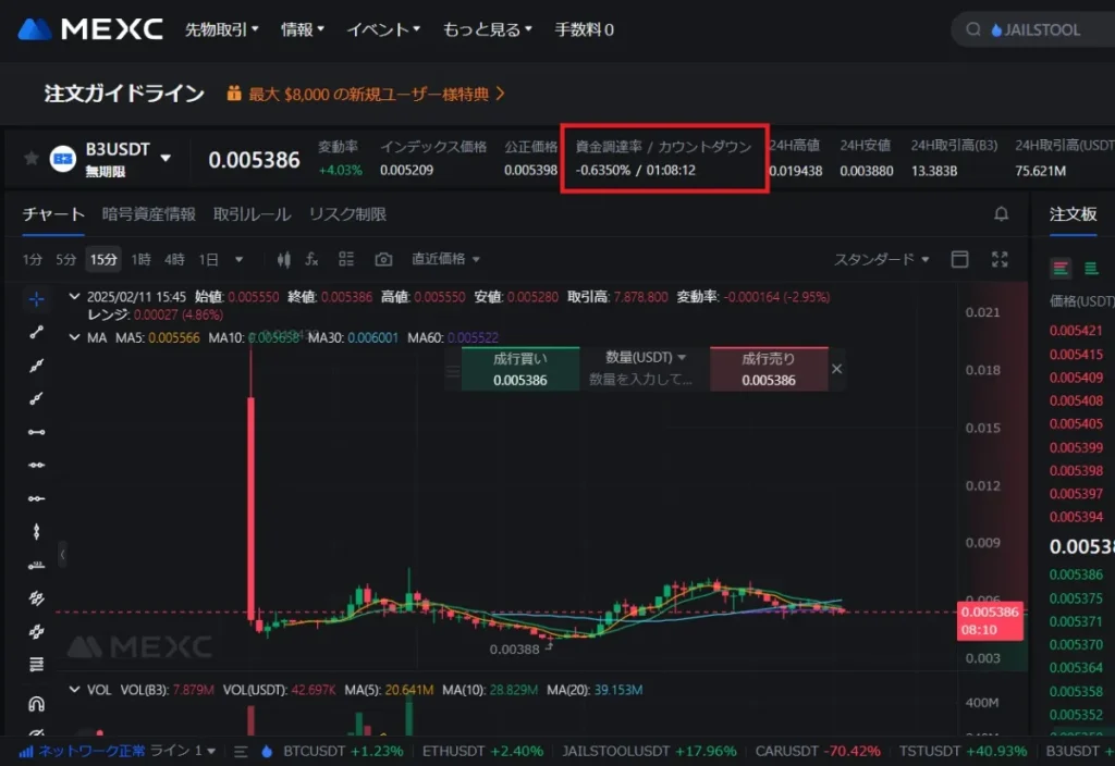 MEXCの資金調達手数料