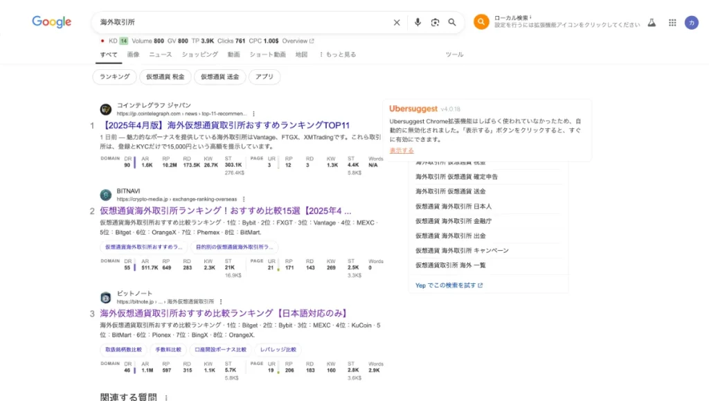 よく検索されているトピックの分析