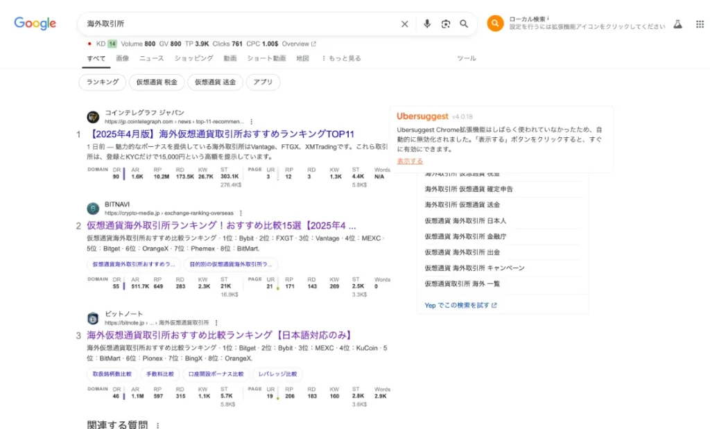 よく検索されているトピックの分析