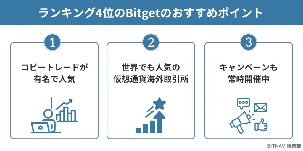 仮想通貨海外取引所ランキング4位のBitgetのおすすめポイント