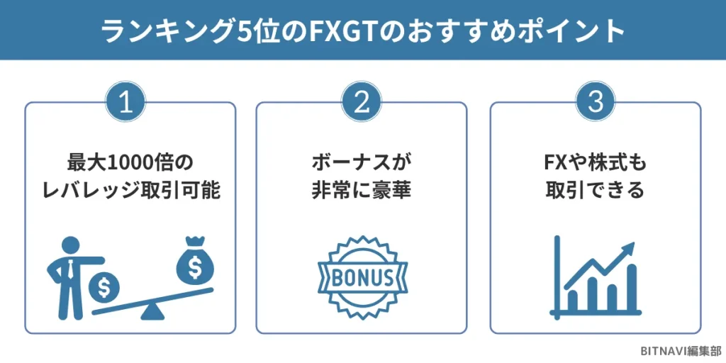 仮想通貨海外取引所ランキング5位のFXGTのおすすめポイント