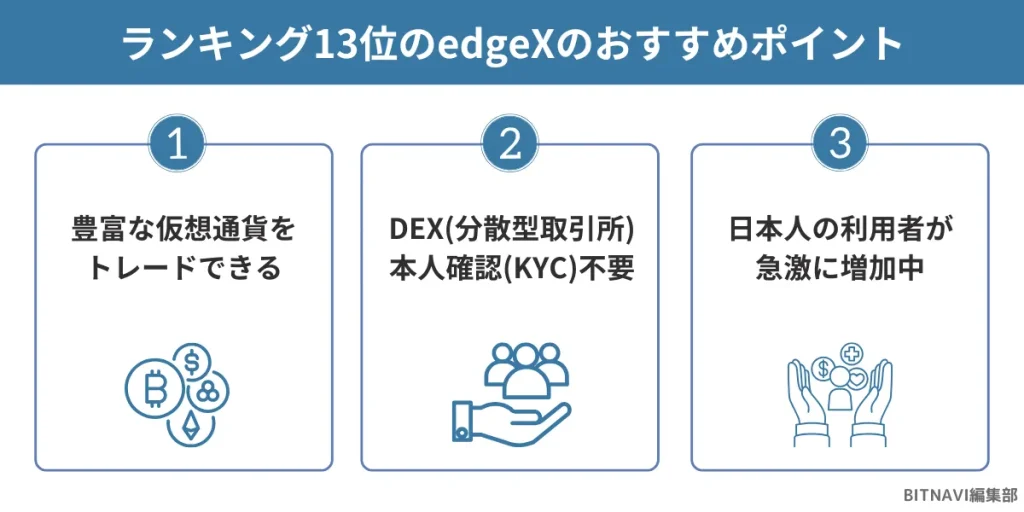 仮想通貨海外取引所ランキング13位のedgeXのおすすめポイント