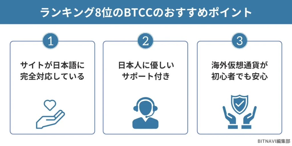 仮想通貨海外取引所ランキング8位のBTCCのおすすめポイント