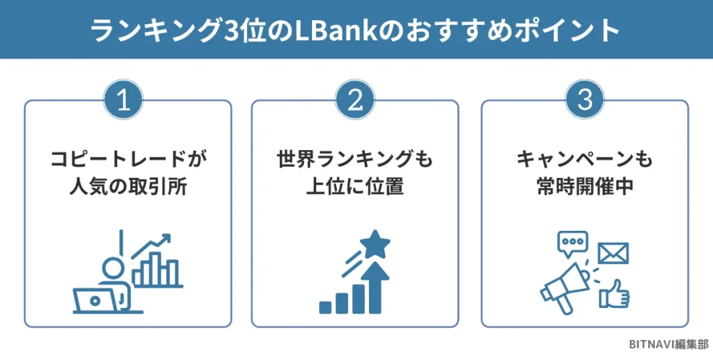 仮想通貨海外取引所ランキング3位のLBankのおすすめポイント