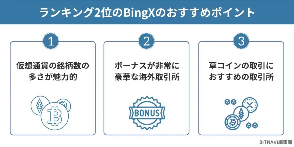仮想通貨海外取引所ランキング2位のBingXのおすすめポイント